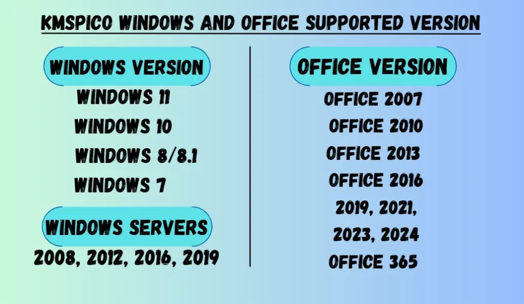 KMSPico Windows and Office Supported Version